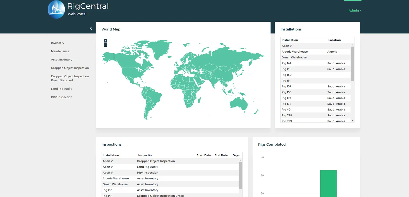 Remote Monitoring